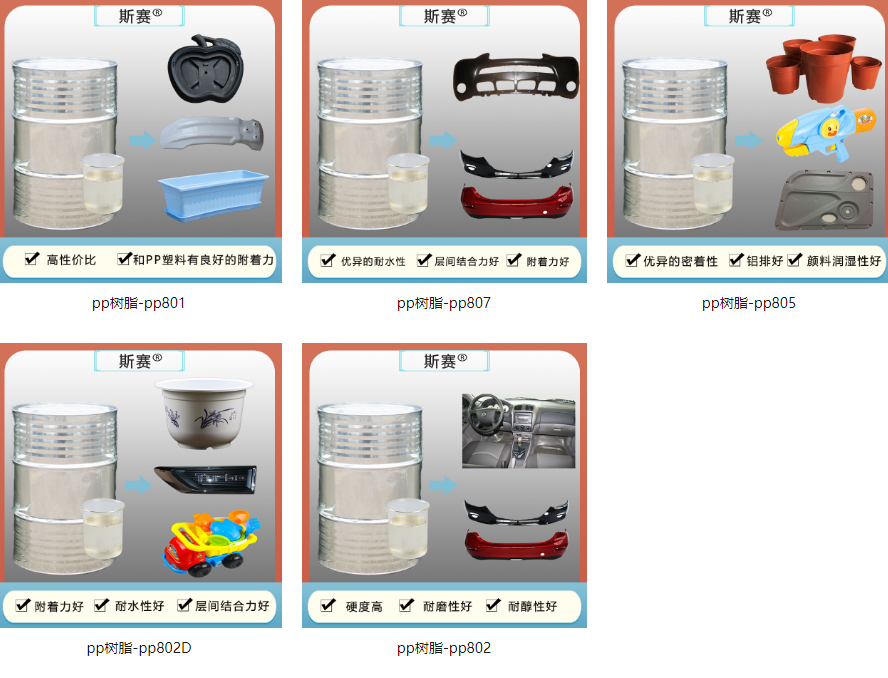 PP底漆樹脂可以用在汽車保險杠上面嗎？