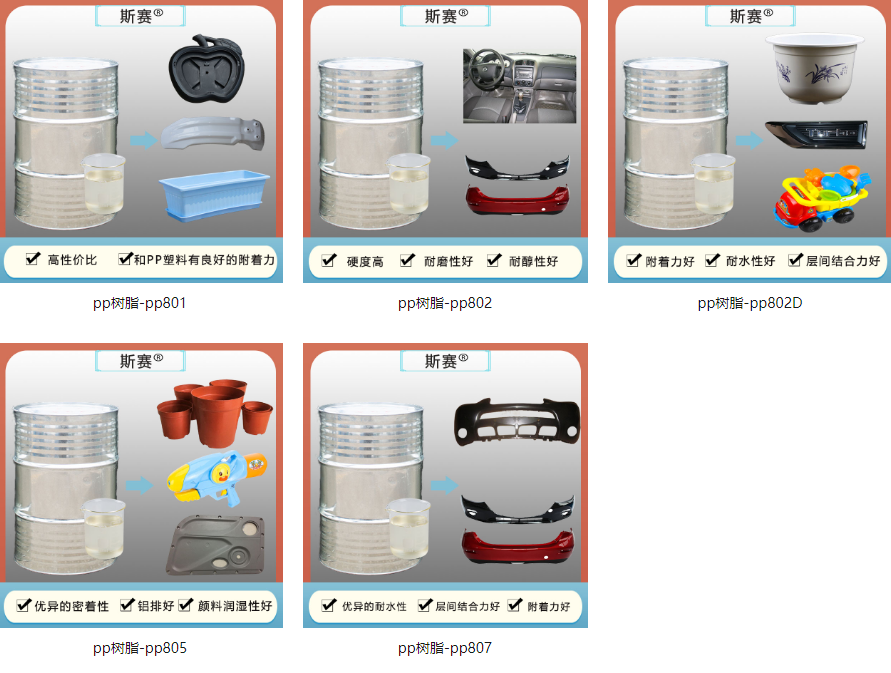 斯賽的pp樹脂可以應用在汽車保險杠上面嗎？