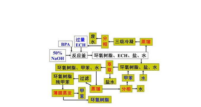 環氧樹脂的常用技術術語【收藏】