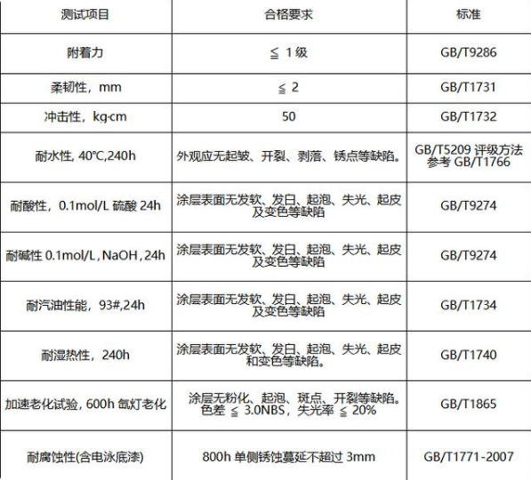 水性氨基烤漆可以用在三輪車上面嗎？一起來看看